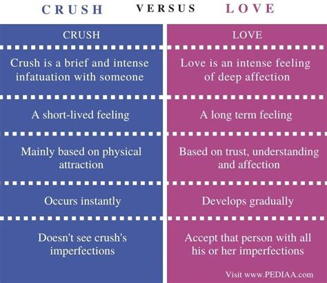 you are my crush meaning|crush vs love.